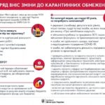 Уряд вніс зміни до карантинних обмежень