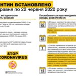 Подовження карантину до 22 червня, та поступове пом’якшення карантинних заходів